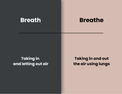 Breath vs Breathe