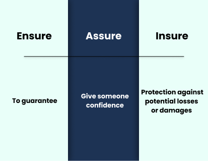 ensure vs assure vs insure
