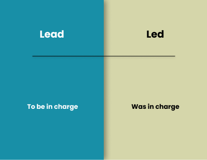 Lead vs Led