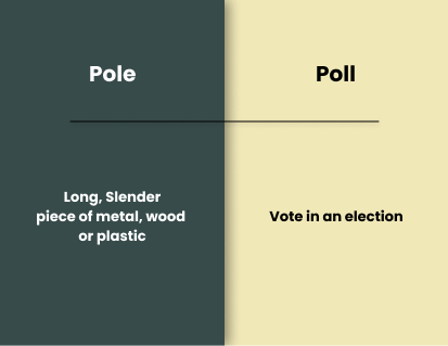 Pole vs Poll