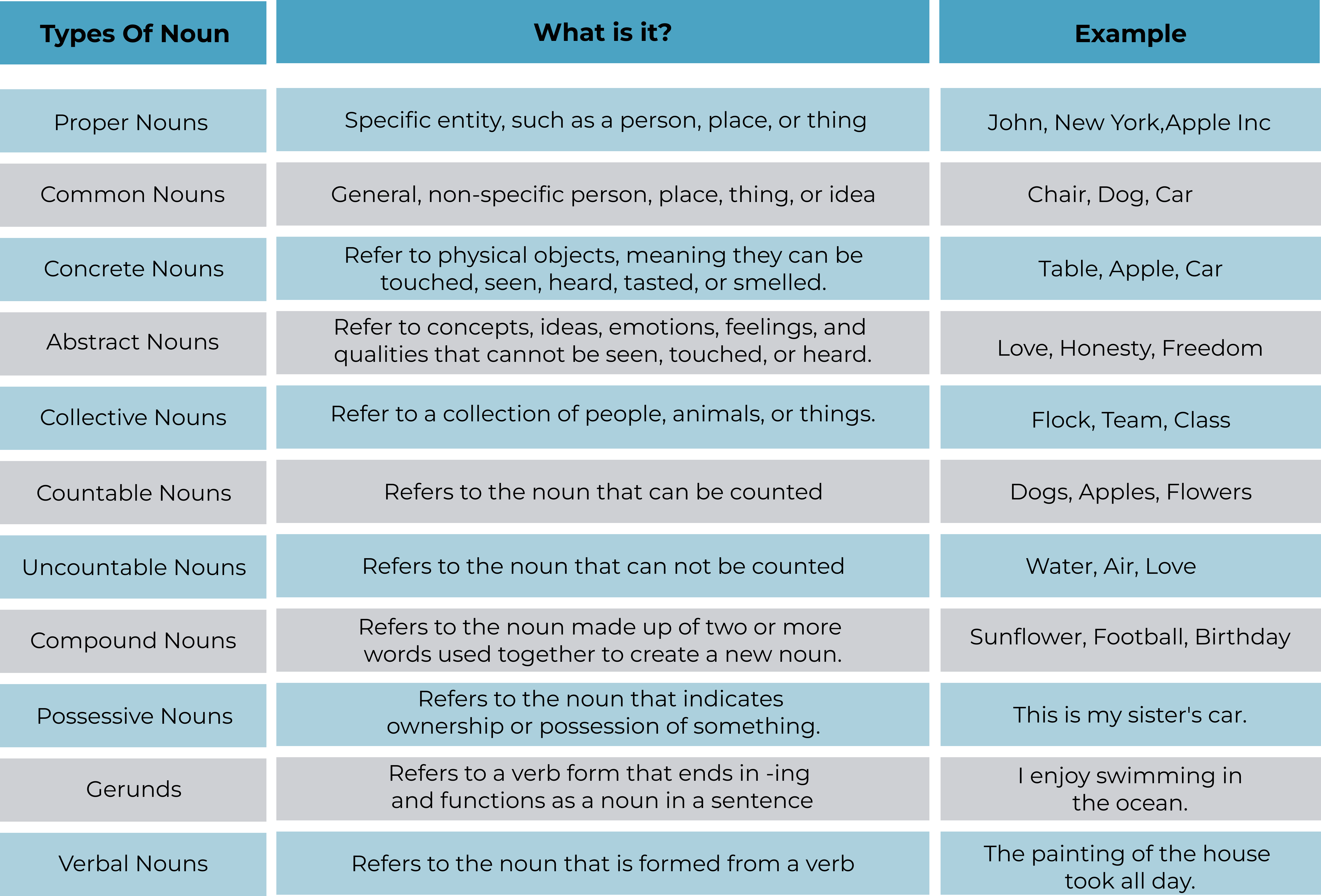 Types Of Noun in English